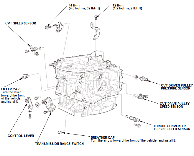 Continuously Variable Transmission (CVT) - Testing & Troubleshooting